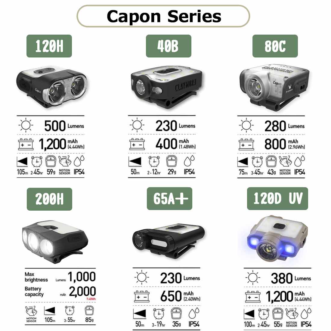 CLAYMORE Capan ヘッドランプ 230ルーメン クレイモア キャップオン 120H LED ヘッドライト クリップ