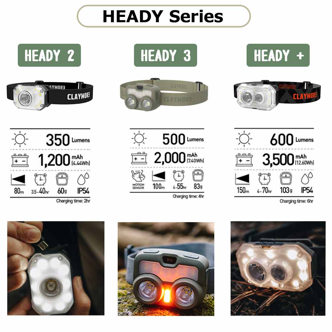 クレイモア ヘッディー 3 LED ヘッドライト 国内正規品 | 販売ブランド